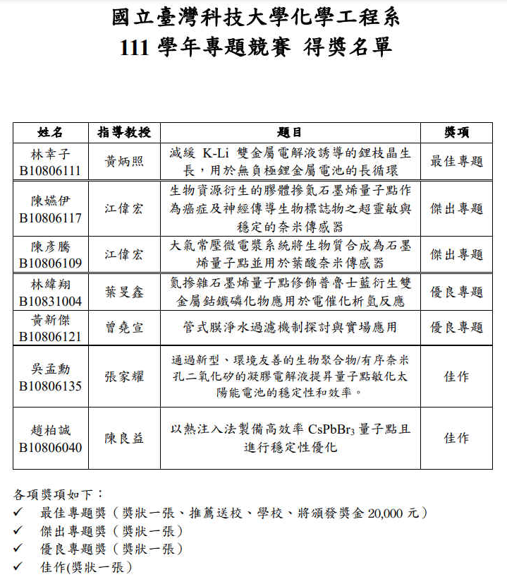111年度專題競賽_得獎名單