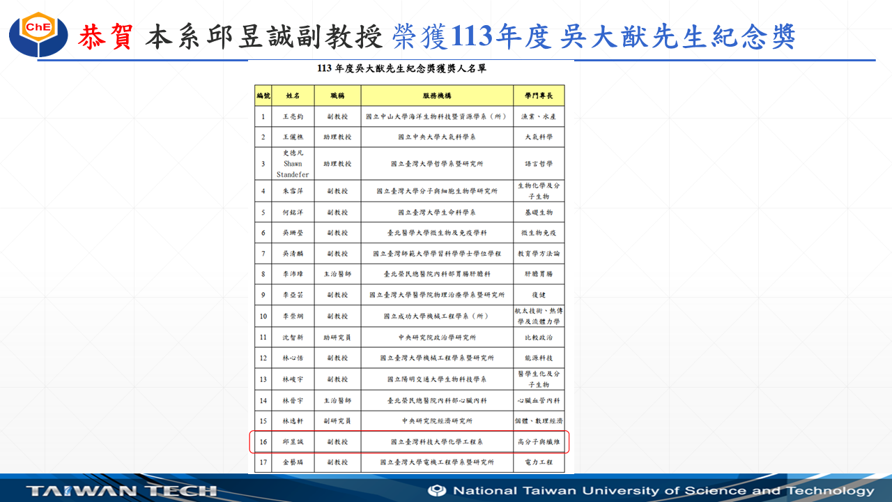 恭賀 本系邱昱誠副教授 榮獲113年度 吳大猷先生紀念獎