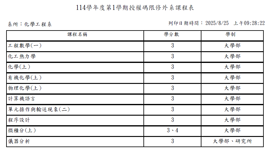 114-1授權碼限修外系課程表