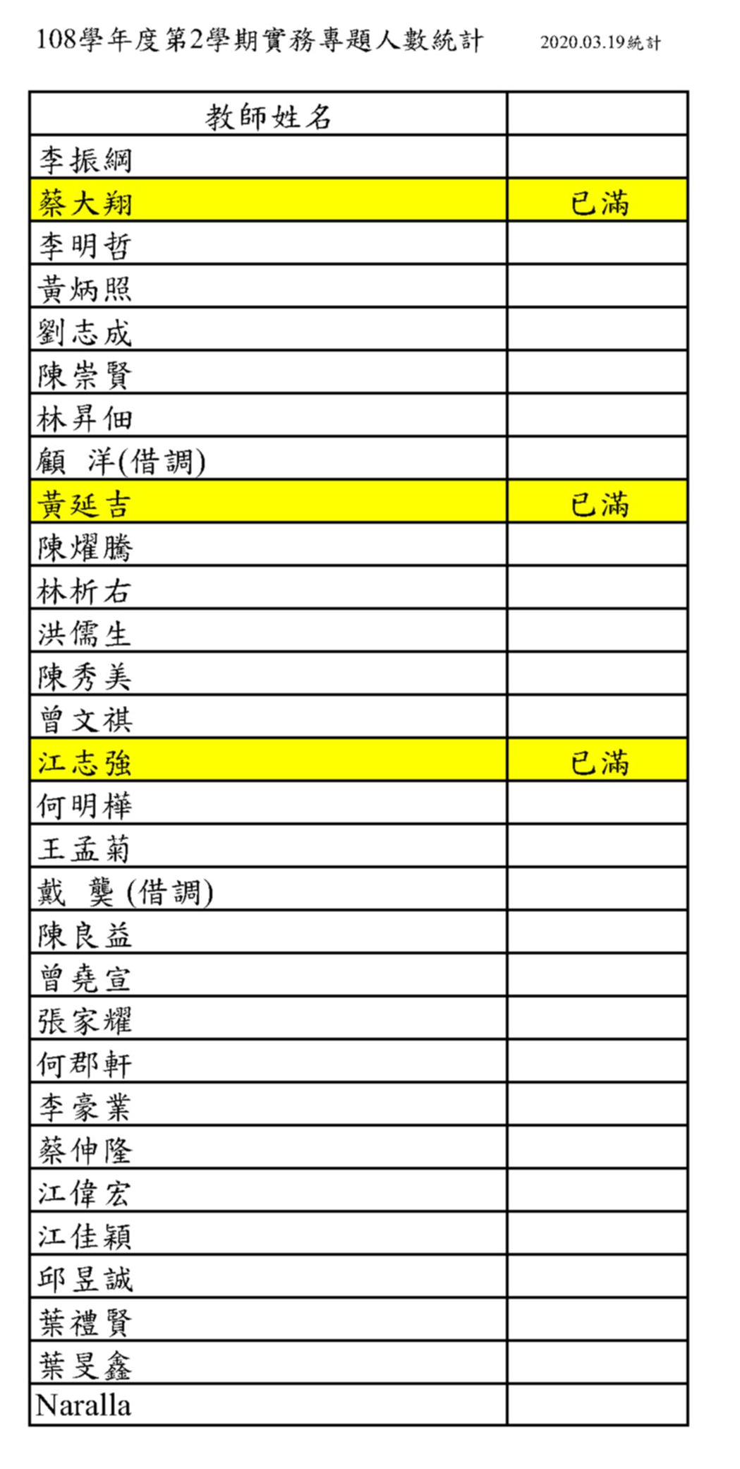 108.2實務專題生名單1090320cth公告