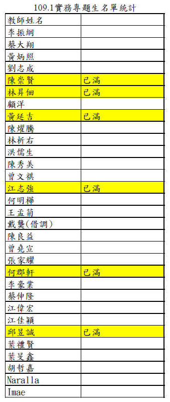 109.1實務專題生名單統計